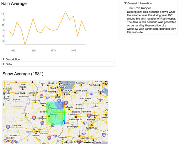 Web page representation