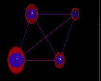 Affine transformation