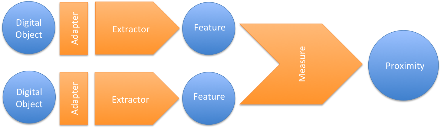 Versus Framework