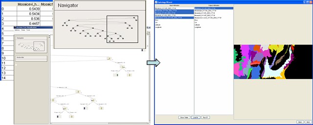 Illustration regression tree modeling